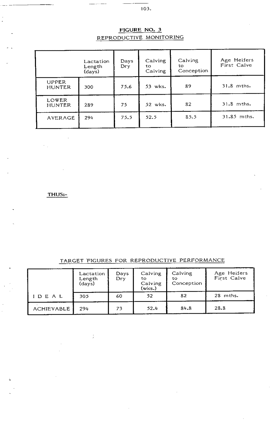 1984 Page 103